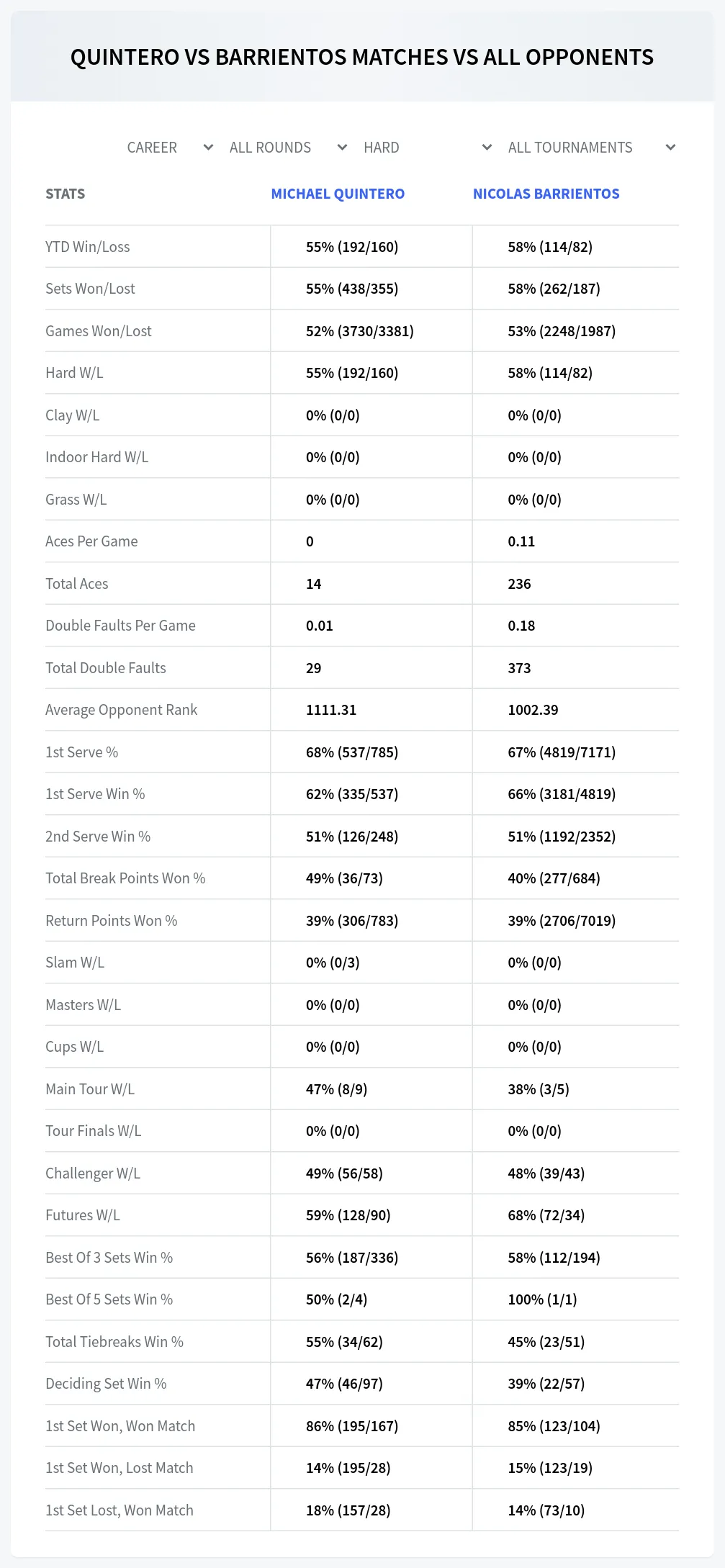 Michael Quintero Nicolas Barrientos Prediction Stats
