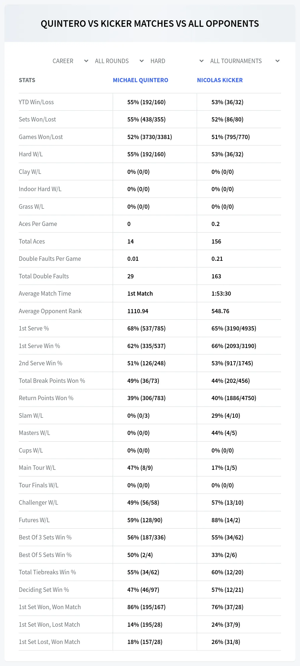 Michael Quintero Nicolas Kicker Prediction Stats