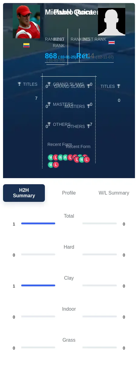 Quintero Roca H2h Summary Stats