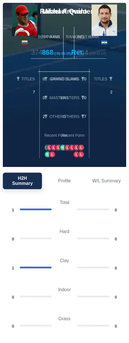 Quintero Arevalo H2h Summary Stats