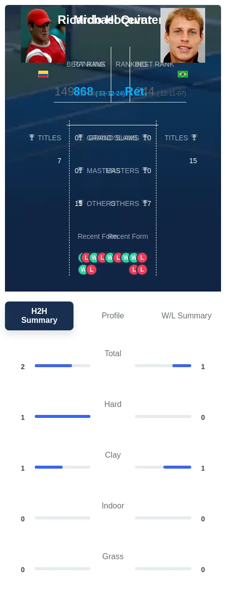 Quintero Hocevar H2h Summary Stats