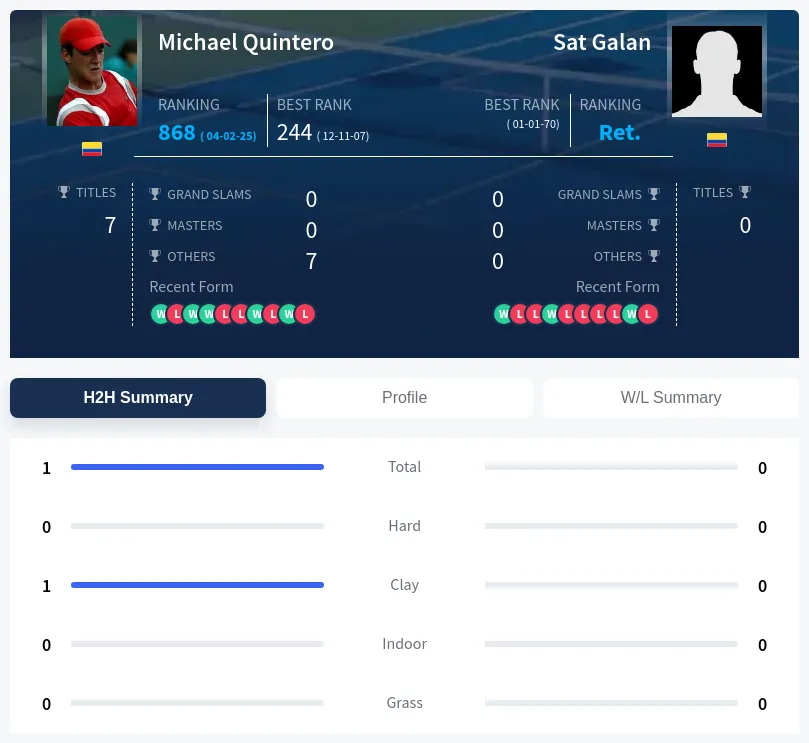 Quintero Galan H2h Summary Stats
