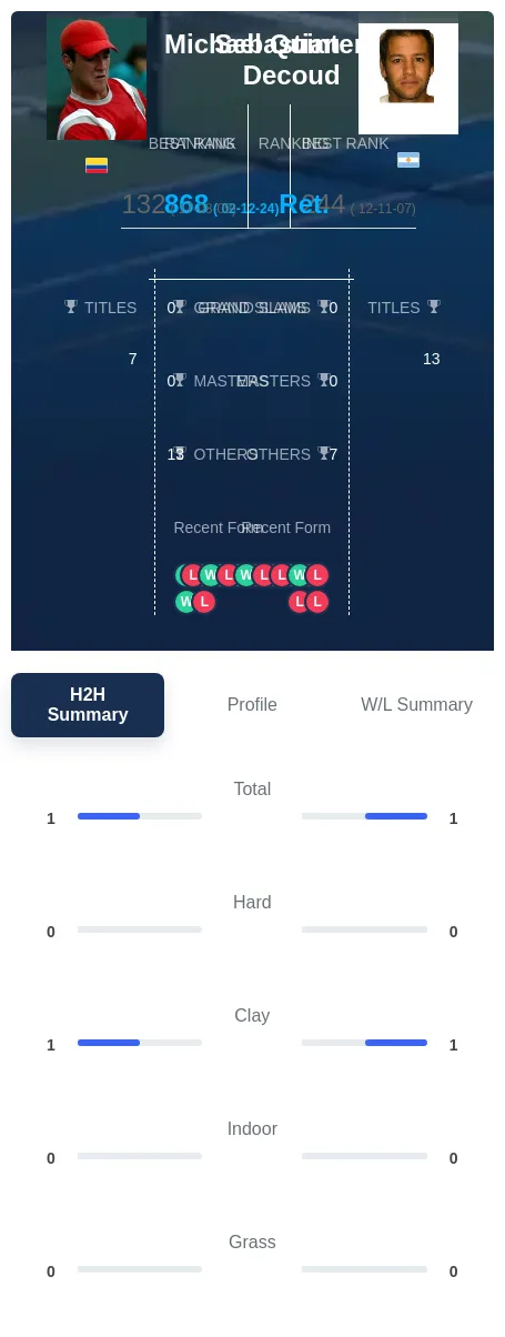 Decoud Quintero H2h Summary Stats
