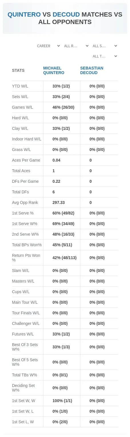 Sebastian Decoud Michael Quintero Prediction Stats