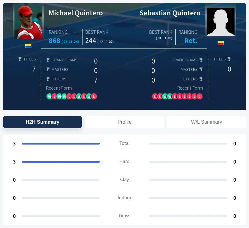 Quintero Quintero H2h Summary Stats