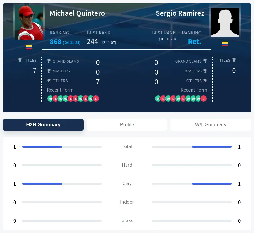 Quintero Ramirez H2h Summary Stats