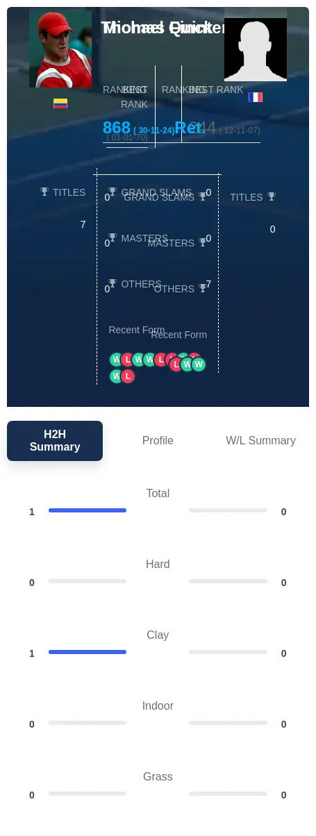 Quintero Finck H2h Summary Stats