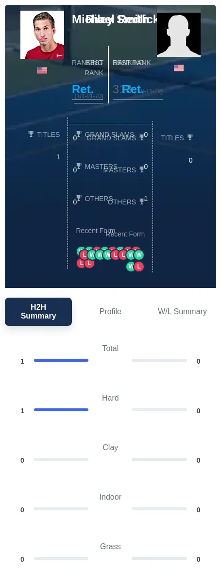 Redlicki Smith H2h Summary Stats