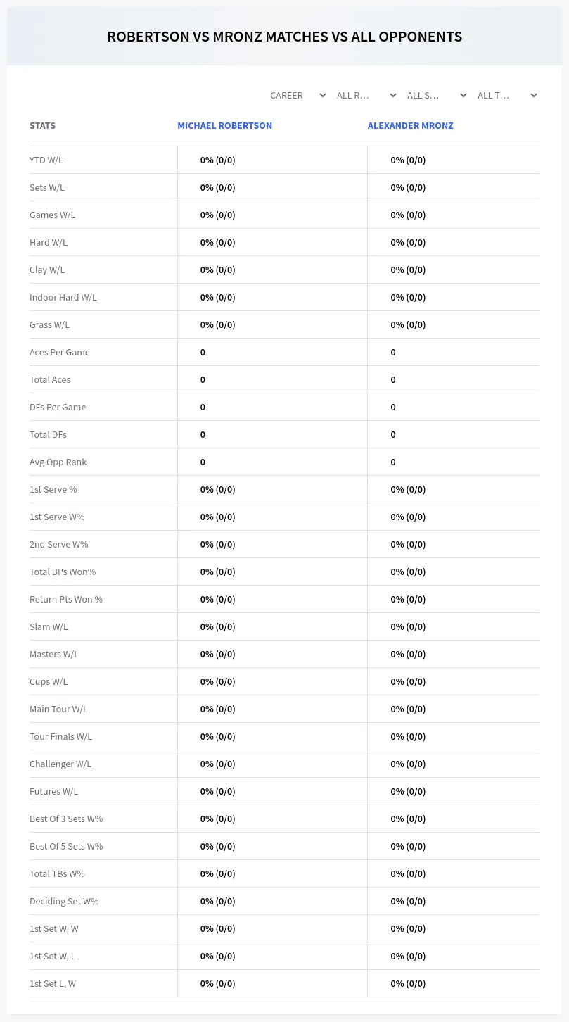 Alexander Mronz Michael Robertson Prediction Stats