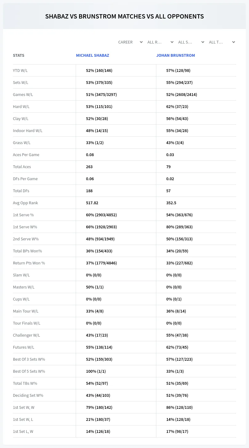 Johan Brunstrom Michael Shabaz Prediction Stats