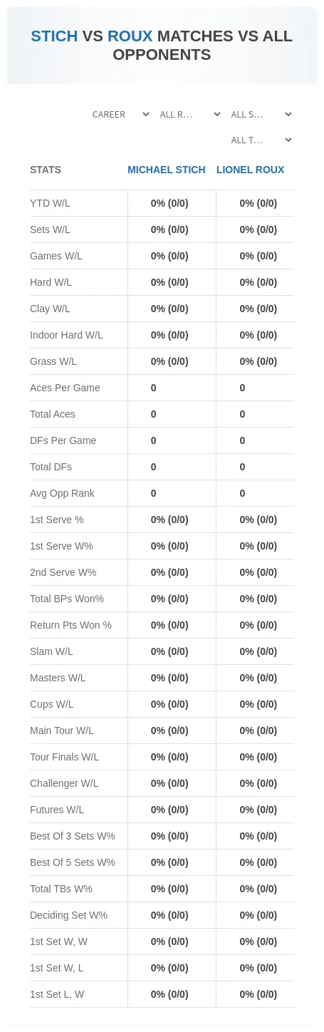 Lionel Roux Michael Stich Prediction Stats