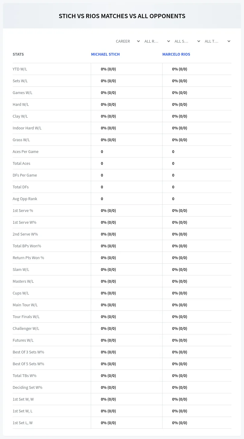 Marcelo Rios Michael Stich Prediction Stats