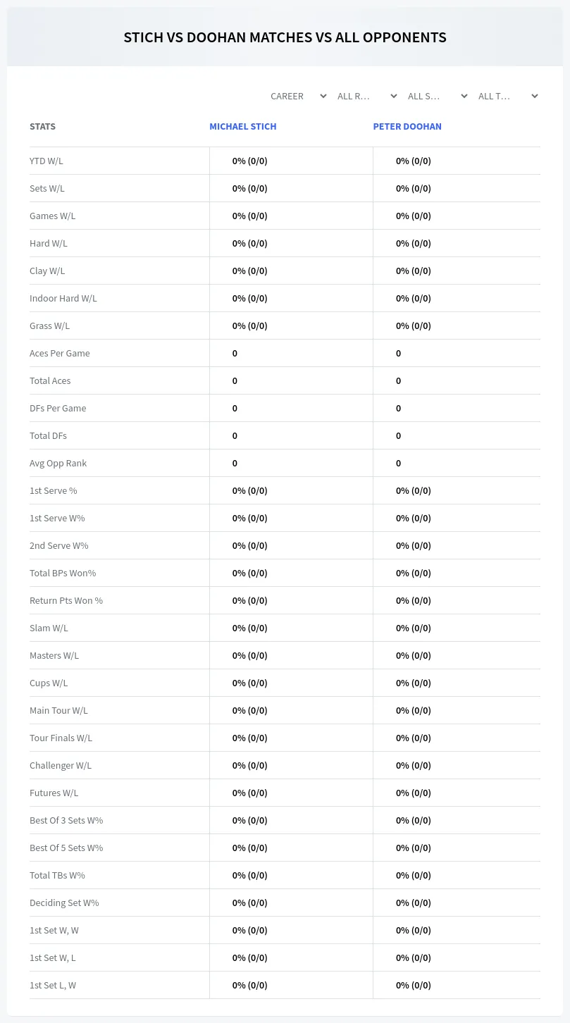 Michael Stich Peter Doohan Prediction Stats