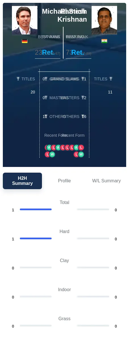 Stich Krishnan H2h Summary Stats
