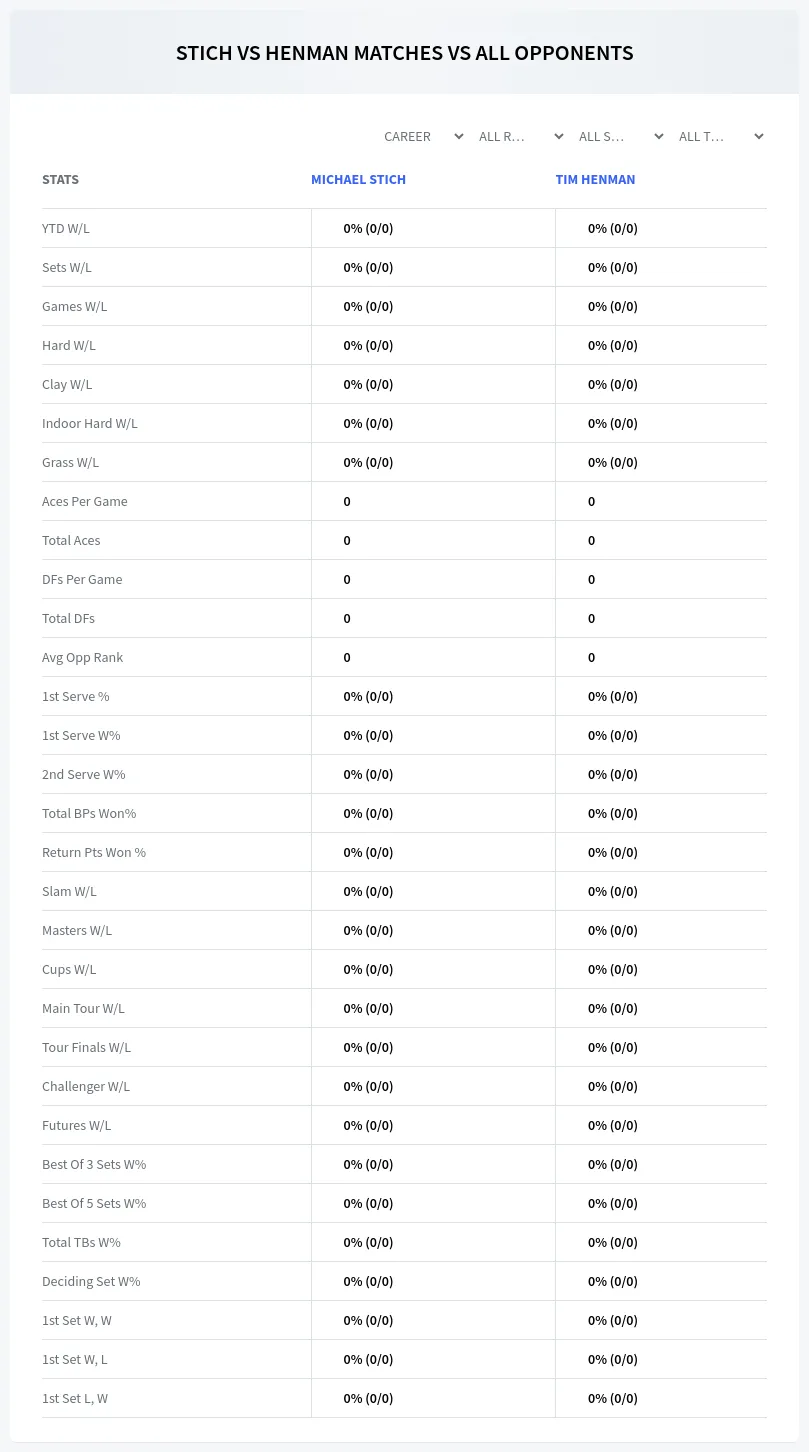 Michael Stich Tim Henman Prediction Stats