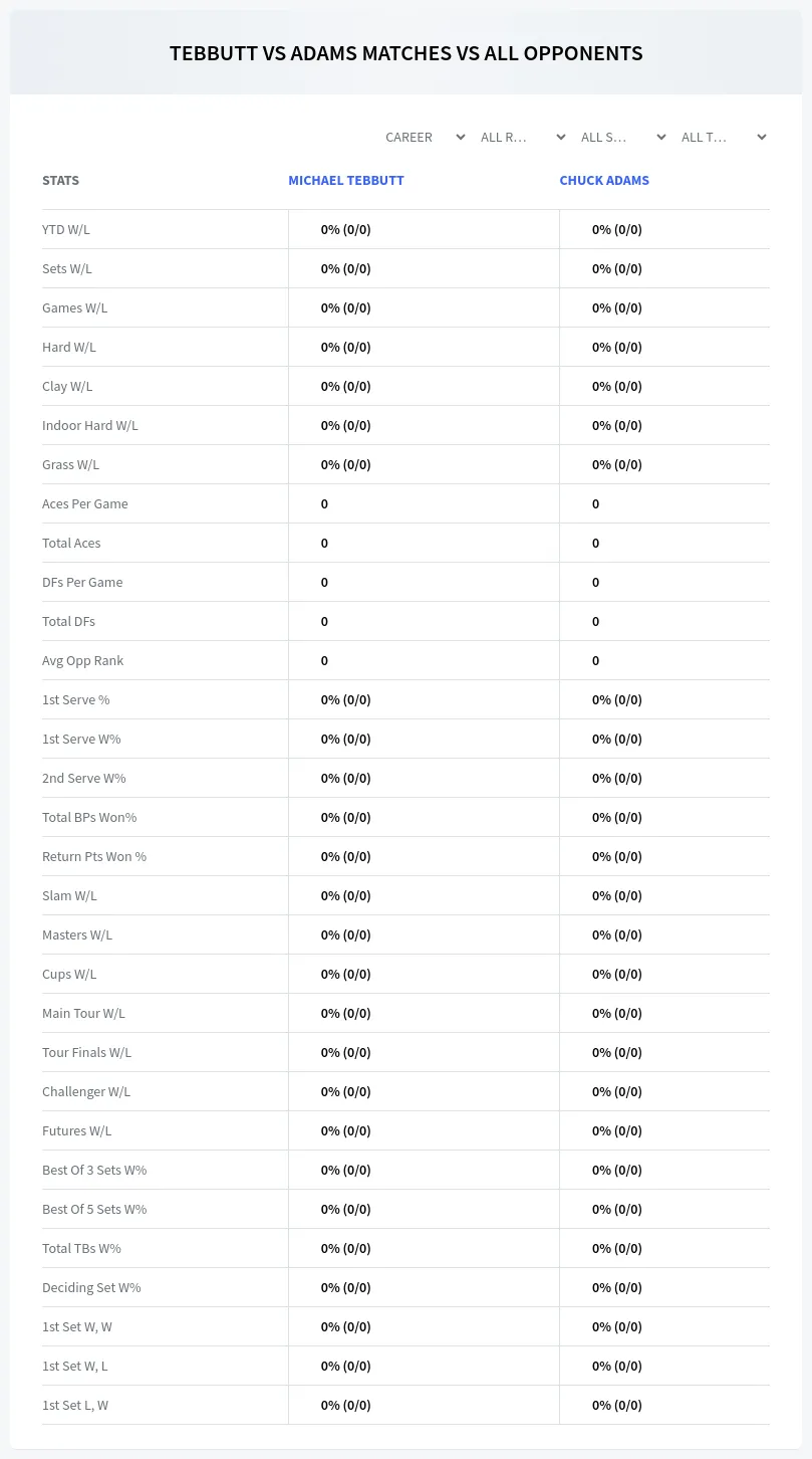 Chuck Adams Michael Tebbutt Prediction Stats