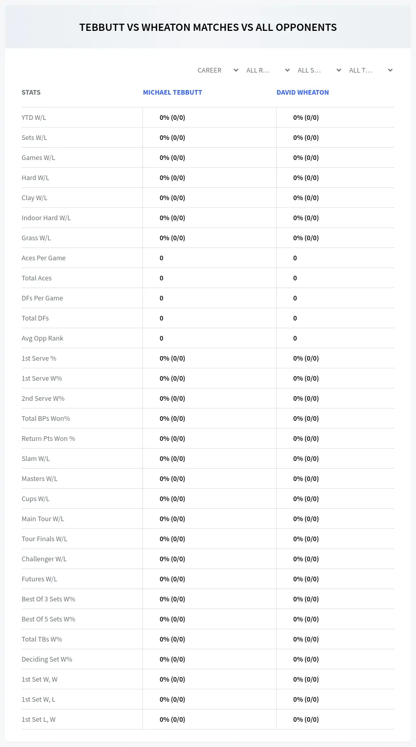 David Wheaton Michael Tebbutt Prediction Stats
