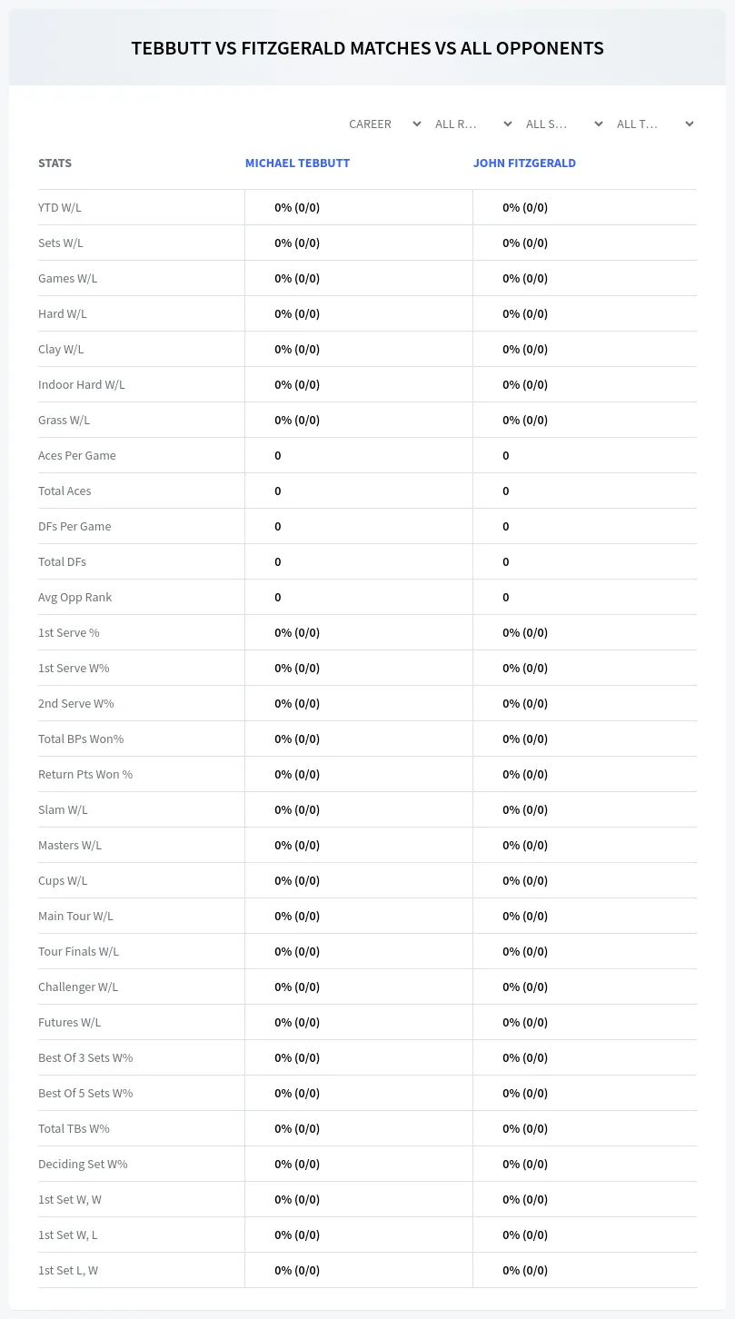 Michael Tebbutt John Fitzgerald Prediction Stats