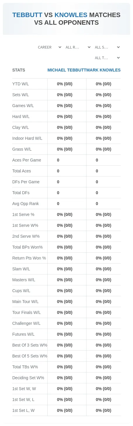 Mark Knowles Michael Tebbutt Prediction Stats