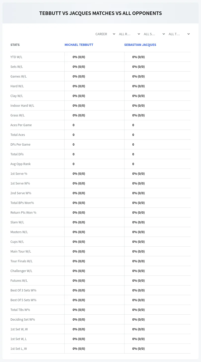 Michael Tebbutt Sebastian Jacques Prediction Stats
