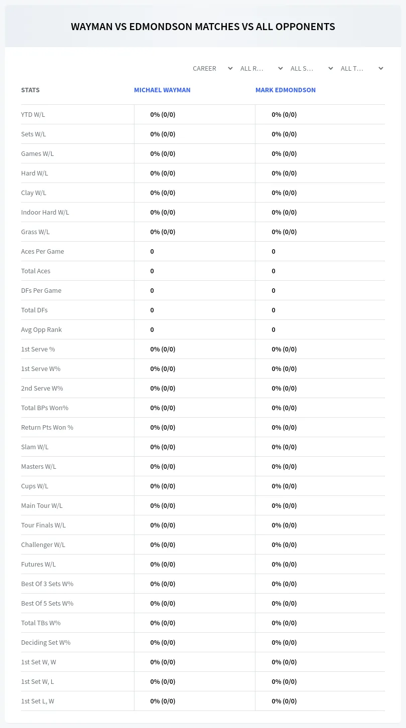 Michael Wayman Mark Edmondson Prediction Stats