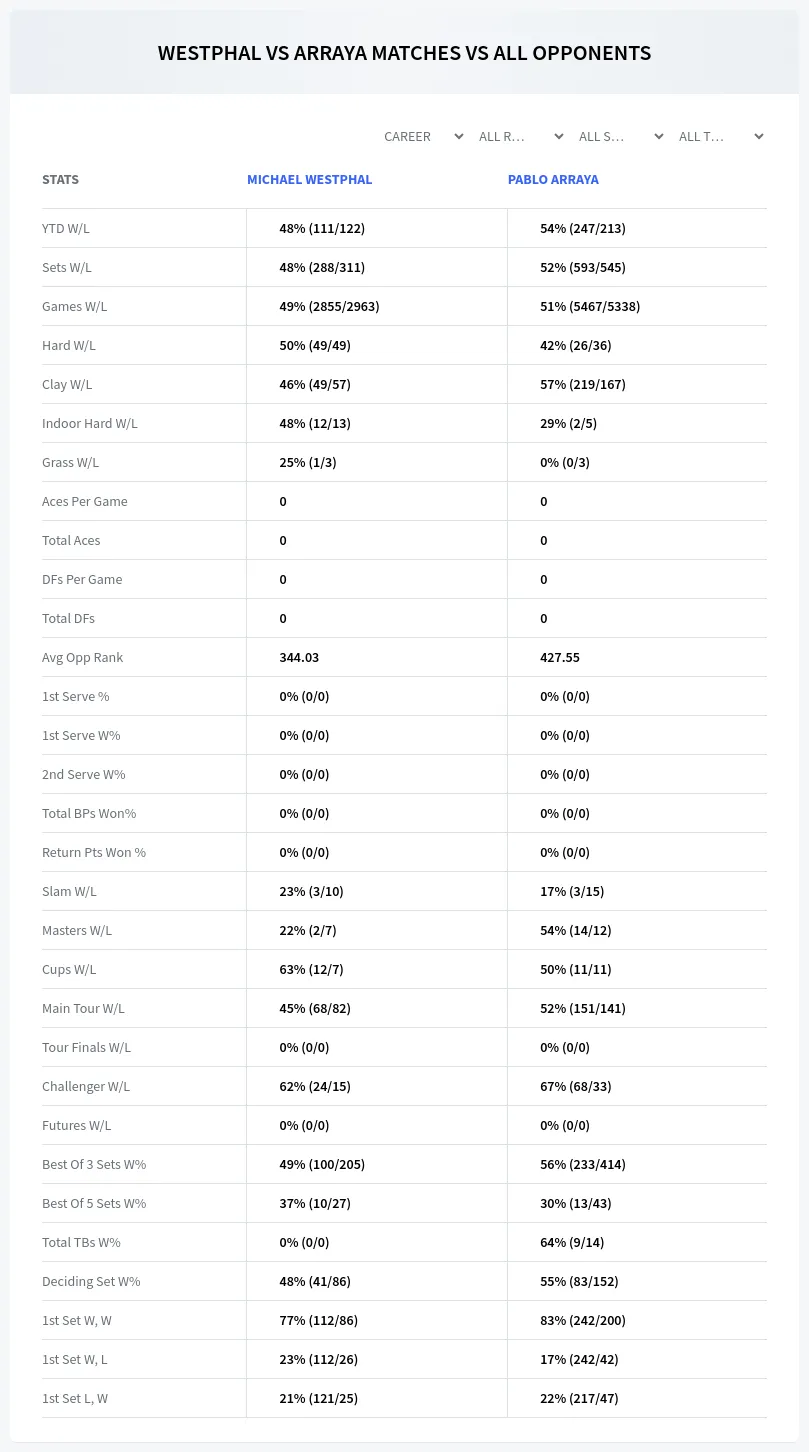 Michael Westphal Pablo Arraya Prediction Stats