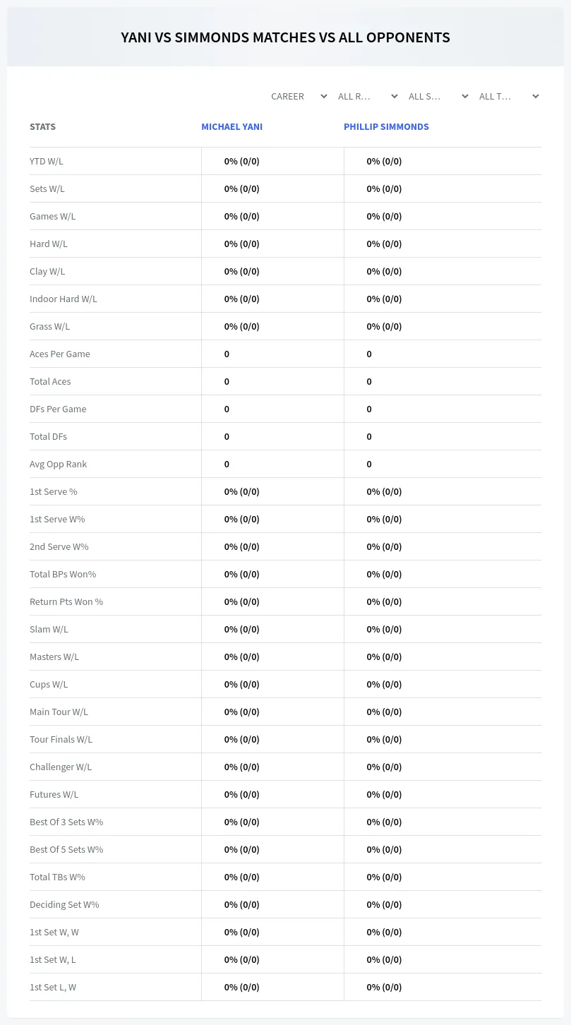 Michael Yani Phillip Simmonds Prediction Stats