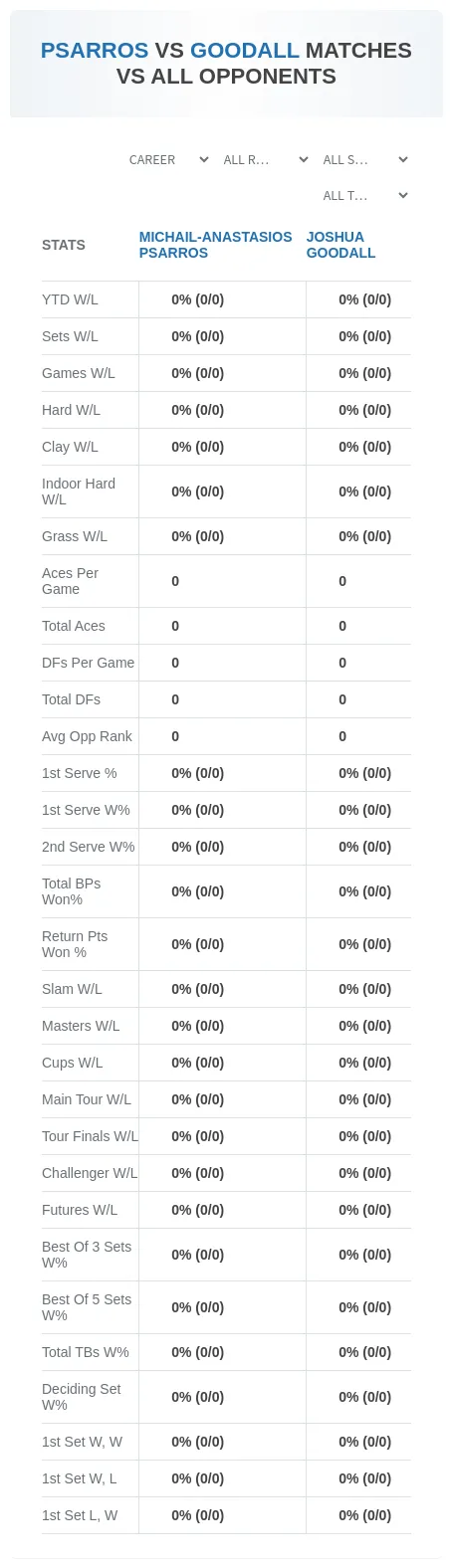 Joshua Goodall Michail-Anastasios Psarros Prediction Stats