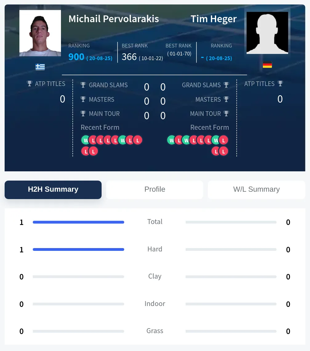 Pervolarakis Heger H2h Summary Stats