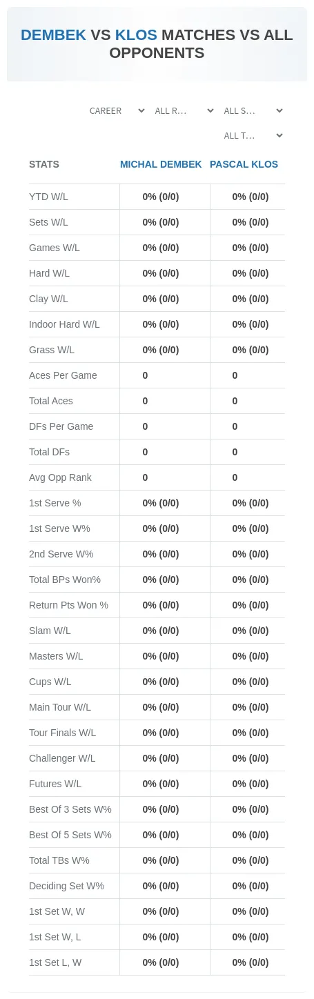 Pascal Klos Michal Dembek Prediction Stats