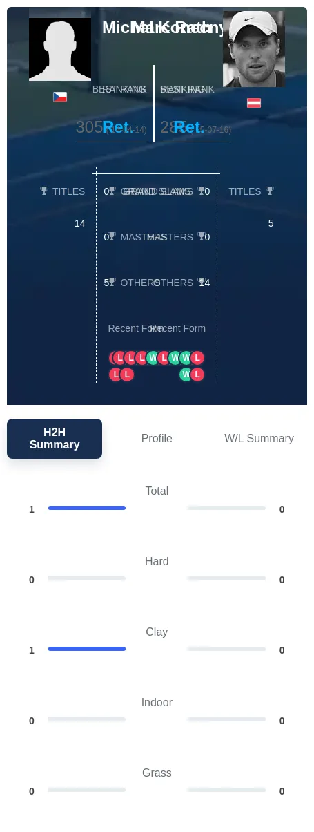 Konecny Rath H2h Summary Stats