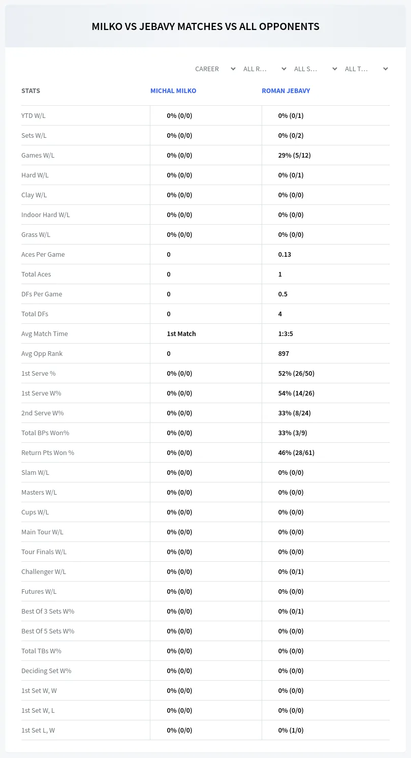 Michal Milko Roman Jebavy Prediction Stats