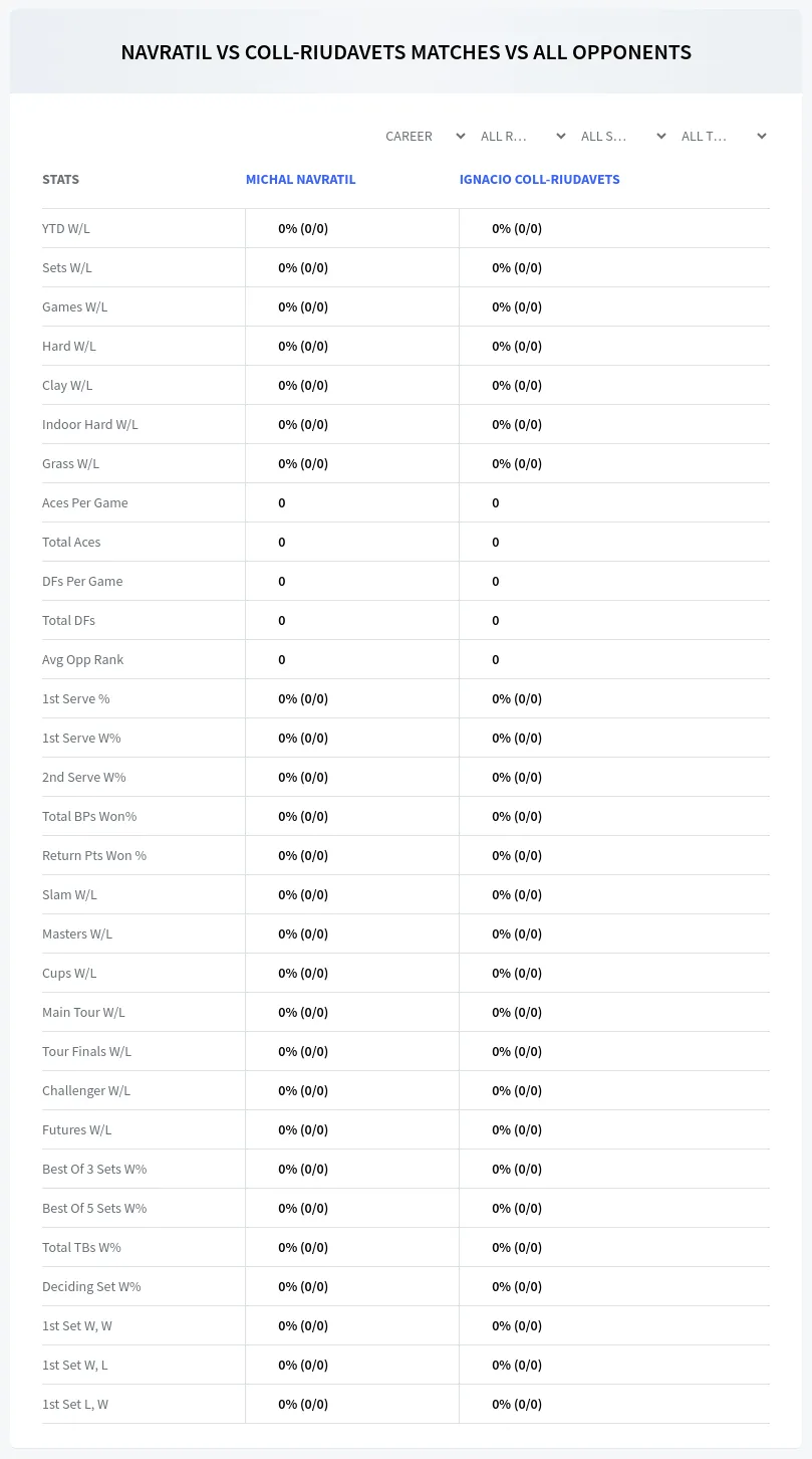 Michal Navratil Ignacio Coll-Riudavets Prediction Stats