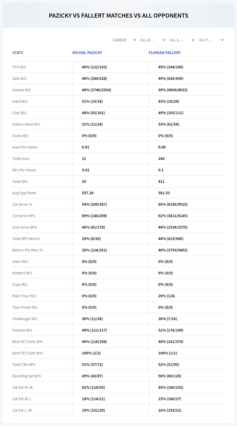 Michal Pazicky Florian Fallert Prediction Stats