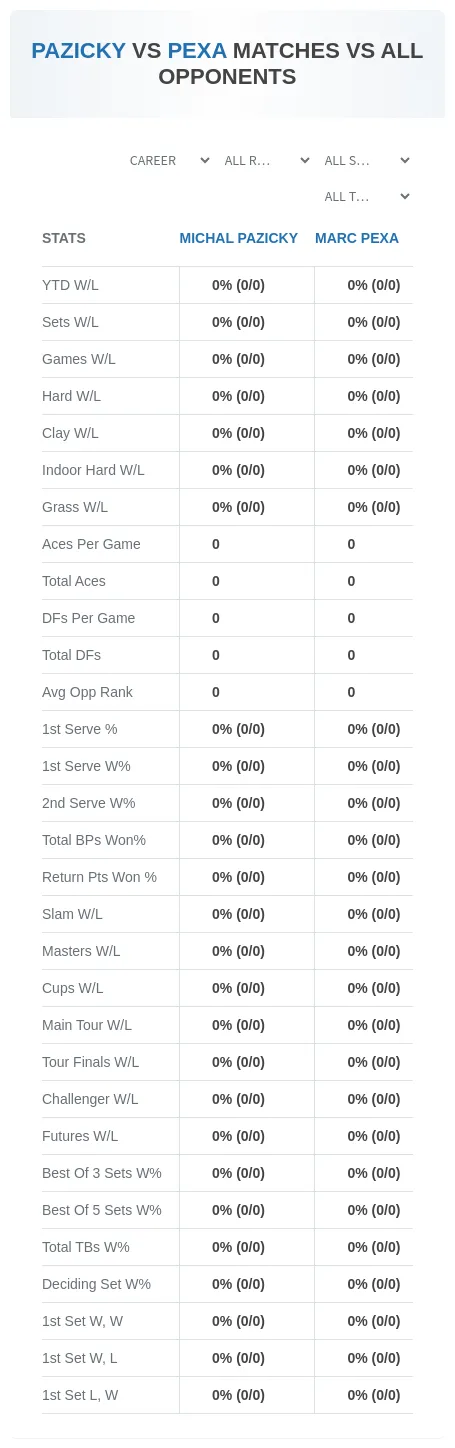 Michal Pazicky Marc Pexa Prediction Stats