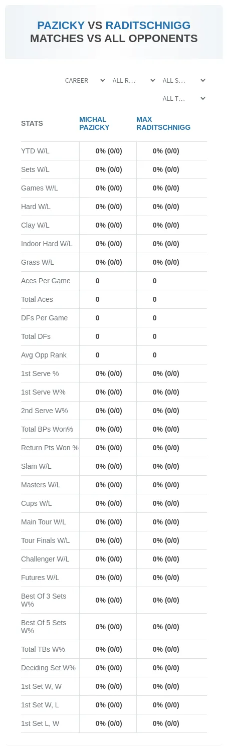 Max Raditschnigg Michal Pazicky Prediction Stats