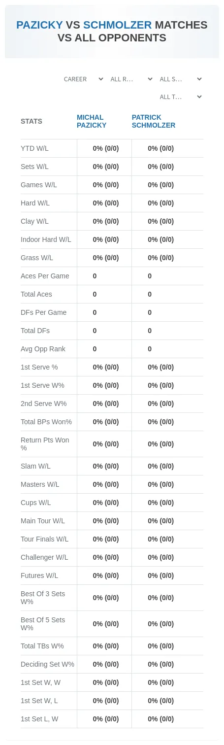 Michal Pazicky Patrick Schmolzer Prediction Stats