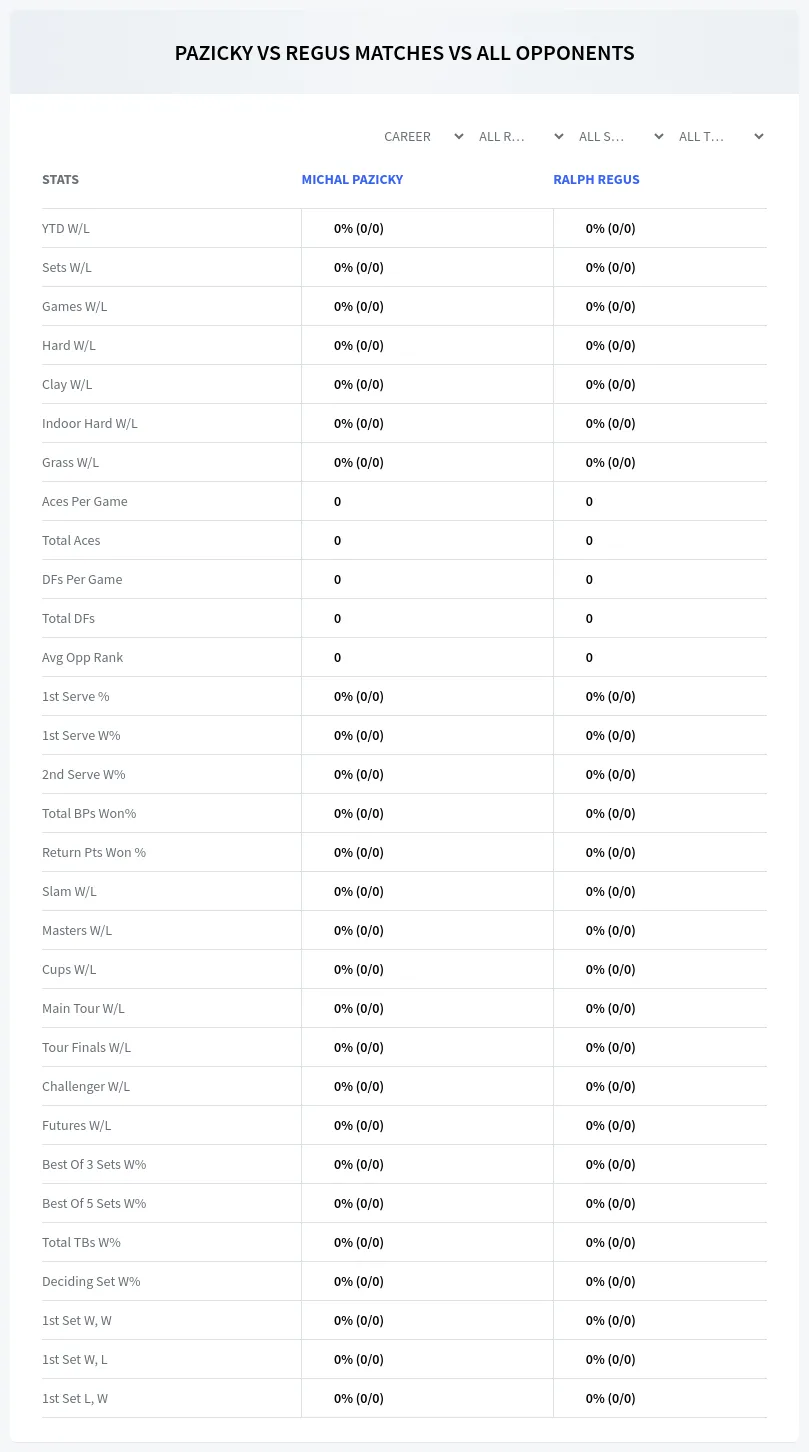 Michal Pazicky Ralph Regus Prediction Stats