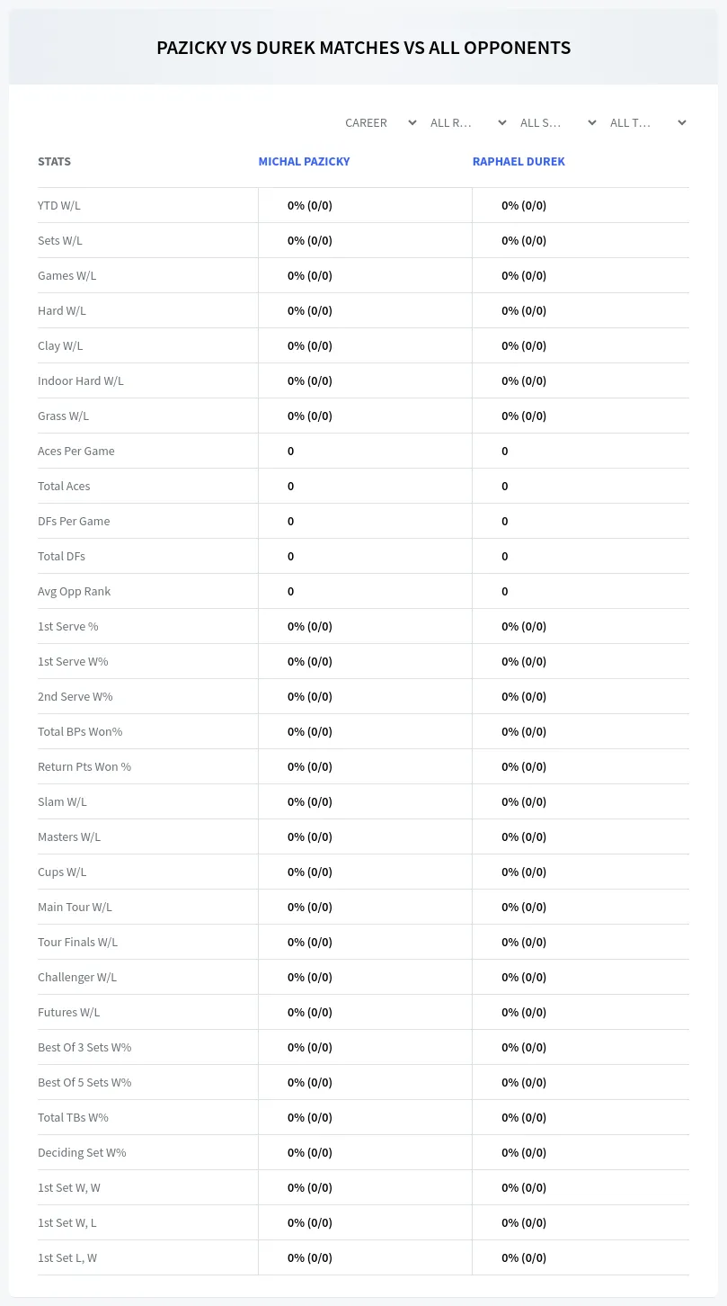 Michal Pazicky Raphael Durek Prediction Stats