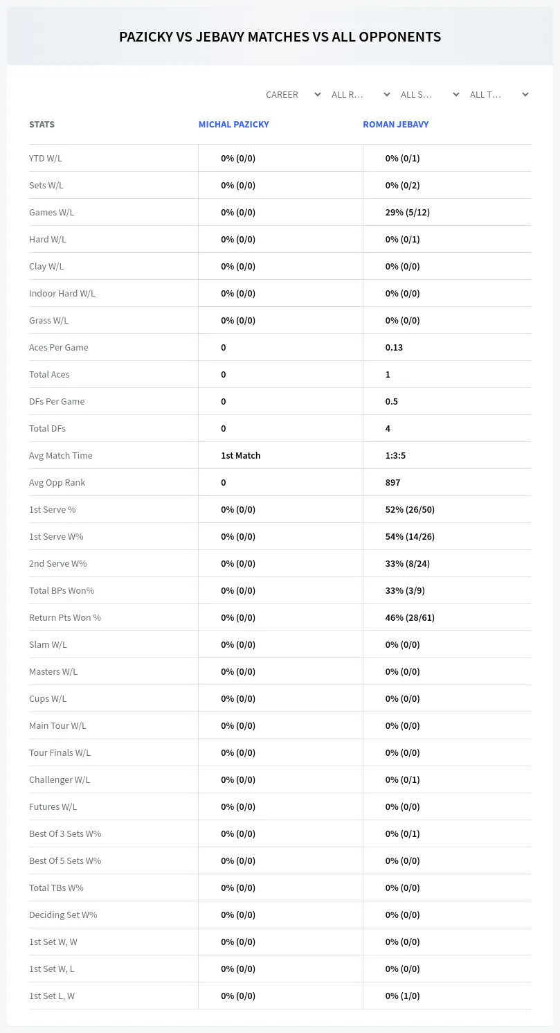 Roman Jebavy Michal Pazicky Prediction Stats