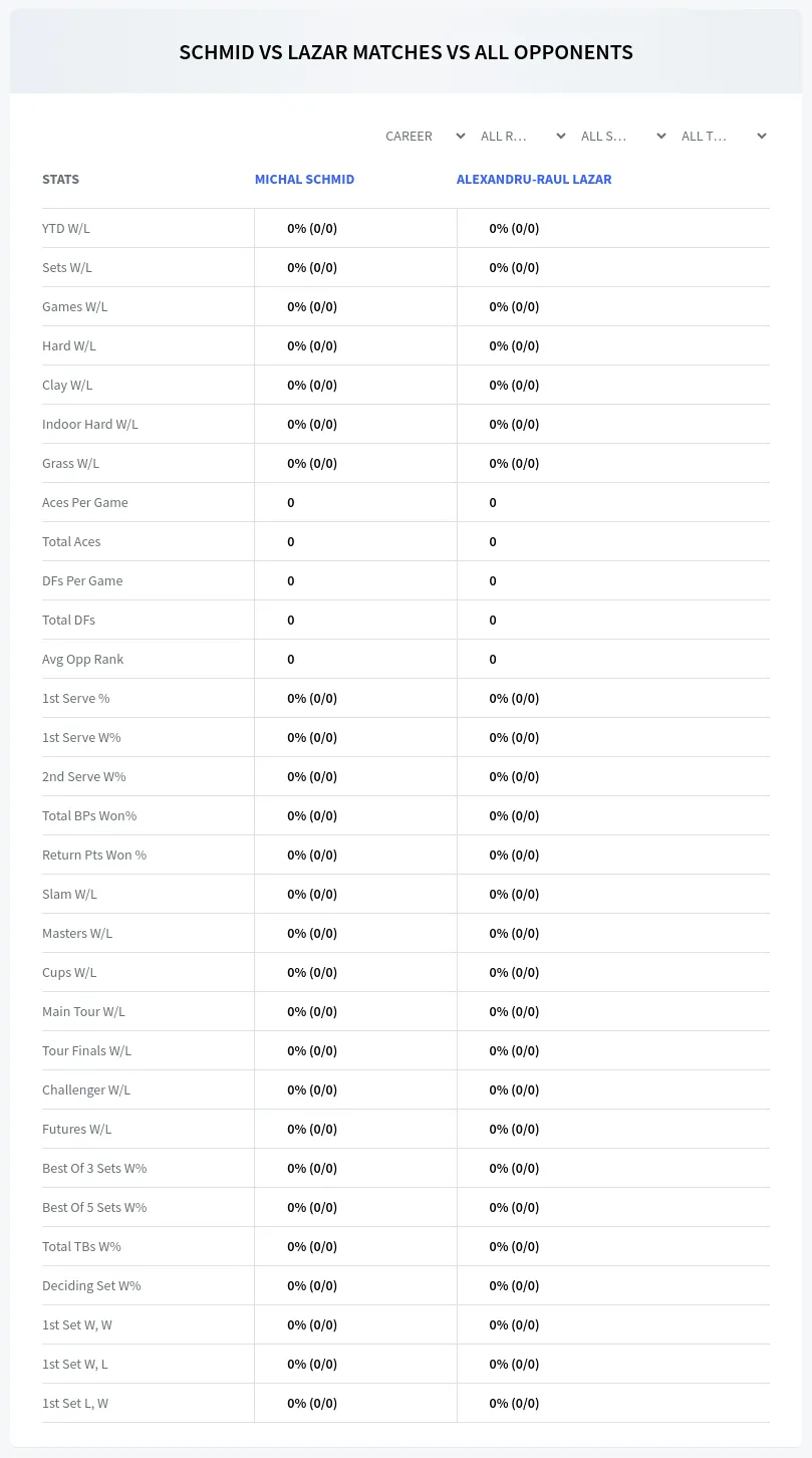 Michal Schmid Alexandru-Raul Lazar Prediction Stats