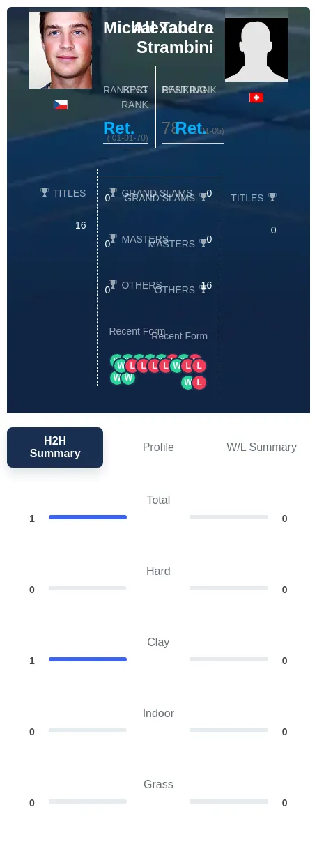 Tabara Strambini H2h Summary Stats