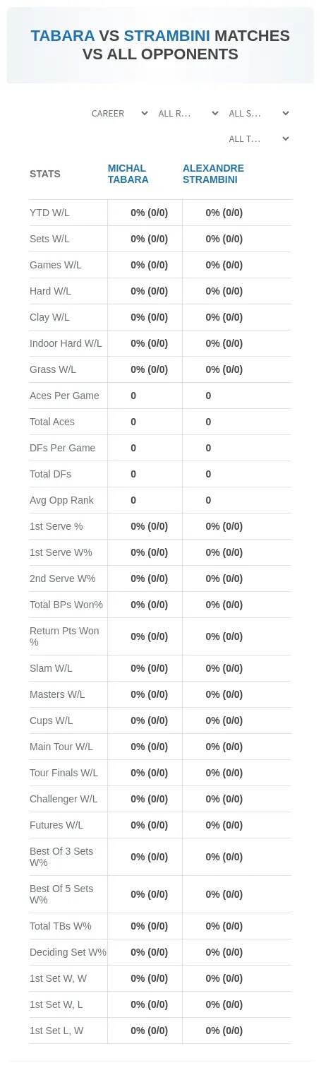 Michal Tabara Alexandre Strambini Prediction Stats