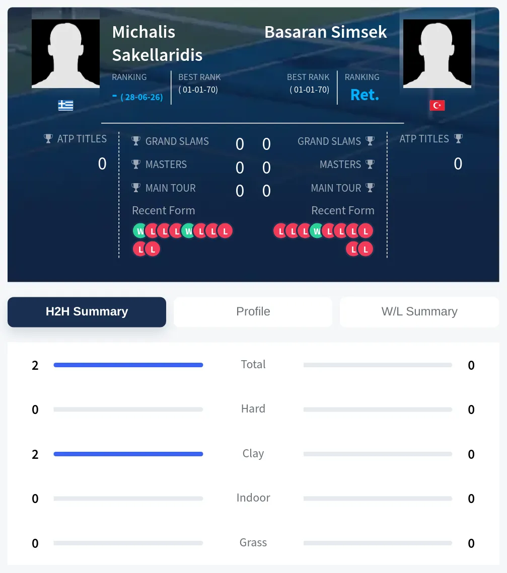 Simsek Sakellaridis H2h Summary Stats