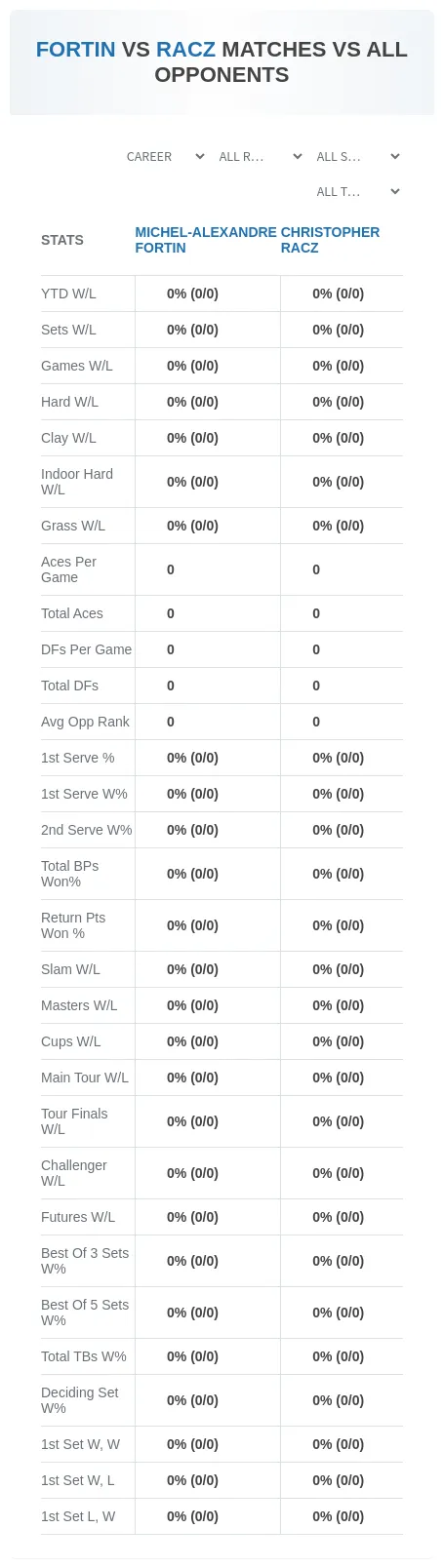 Christopher Racz Michel-Alexandre Fortin Prediction Stats