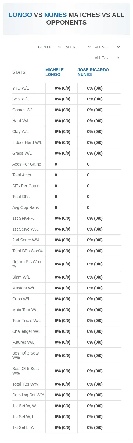 Michele Longo Jose-Ricardo Nunes Prediction Stats