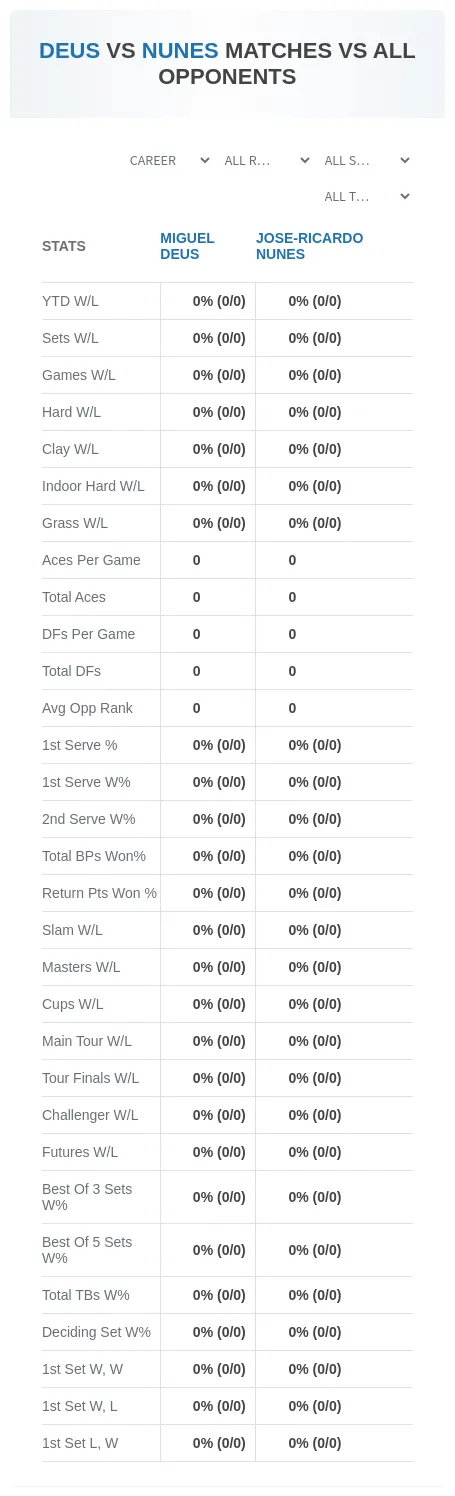 Miguel Deus Jose-Ricardo Nunes Prediction Stats
