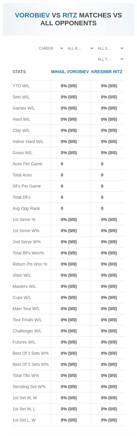 Mihail Vorobiev Kresimir Ritz Prediction Stats