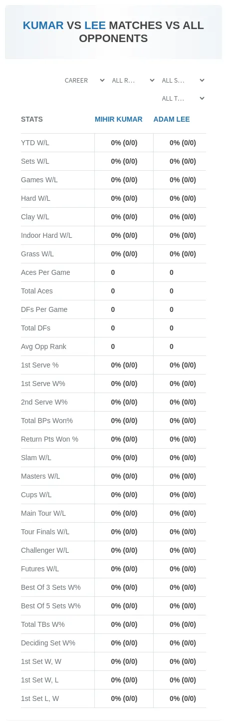 Adam Lee Mihir Kumar Prediction Stats