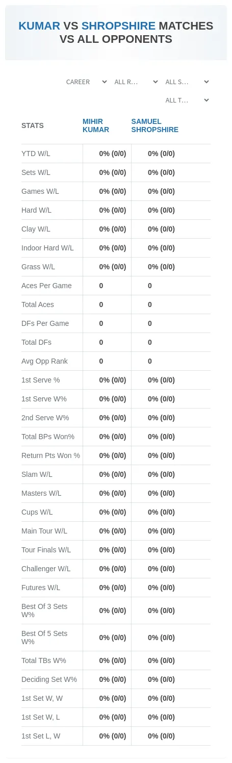 Samuel Shropshire Mihir Kumar Prediction Stats